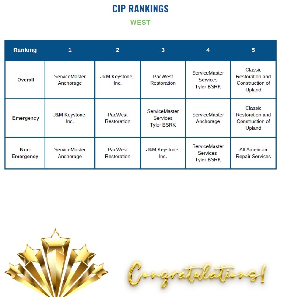 Photo By J&M Keystone, Inc.. CIP Rankings-Alacrity