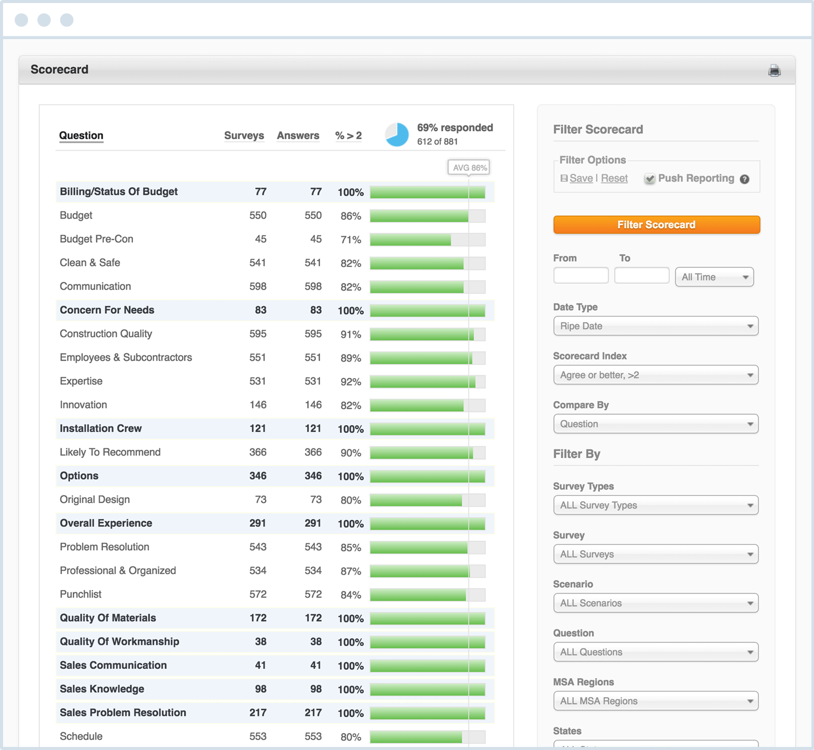 GuildQuality dashboard sample