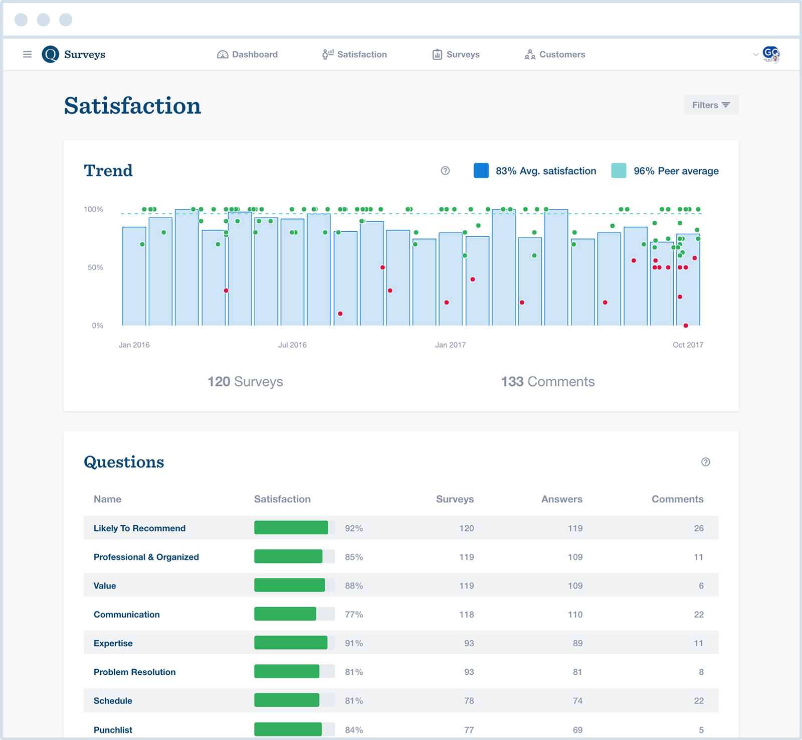 GuildQuality dashboard sample